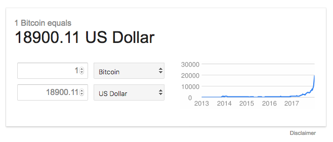 Bitcoin worth in December 2017